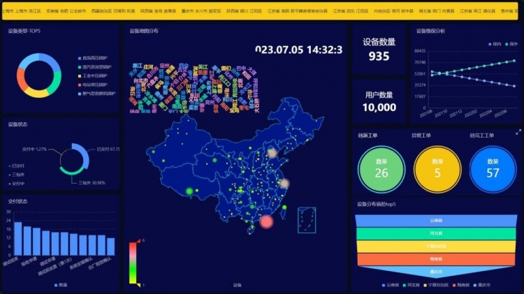 图4 平台数据展示.jpg