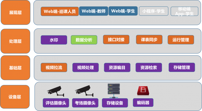 【“智管年”进行时】mg4355智慧巡课录课平台开发火热进行中