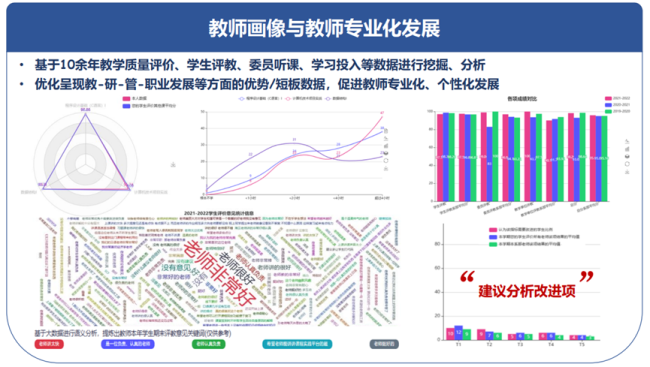 你的专属数字画像，请查收！