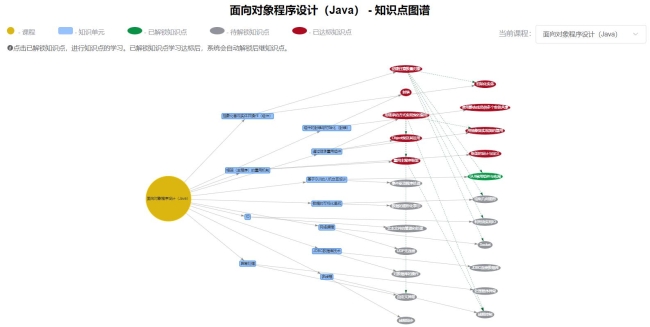 计软学院升级个性化学习路径规划平台，推动教育智能化