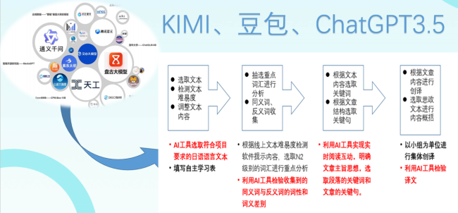 积极拥抱AI，提升教学能力